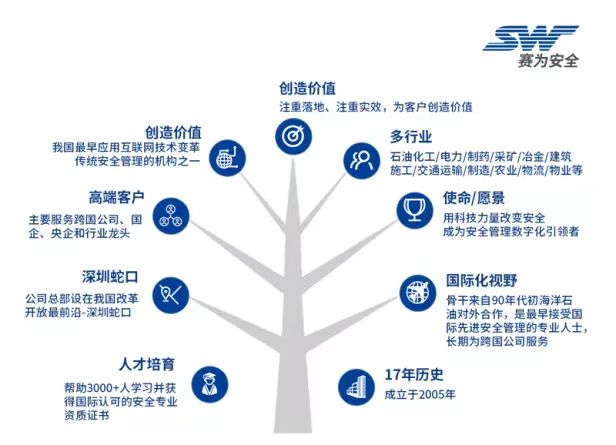 2022中國海洋經(jīng)濟博覽會，賽為安全與您不見不散~